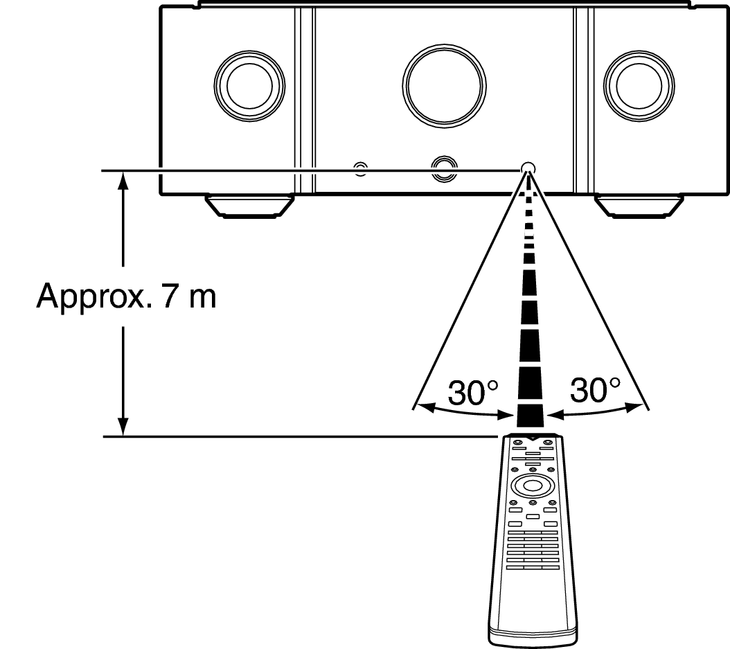 Use RC PM10